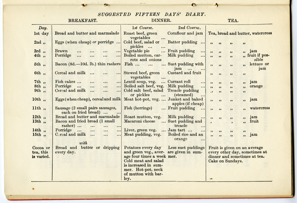Suggested weekly diet for children, 1934