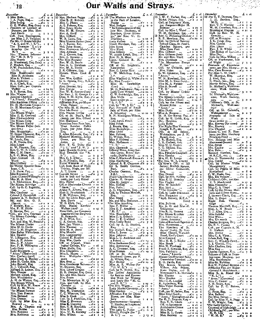 Our Waifs and Strays January 1905 - page 11